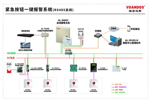 羅子恒 電子技術論壇中的安防技術之星