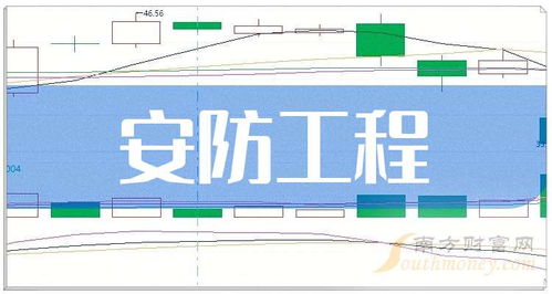 6月27日安防工程技術服務概念股全解析 投資機會與風險提示