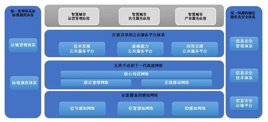 智慧城市好幫手——漢鼎股份安防工程技術服務深度解析